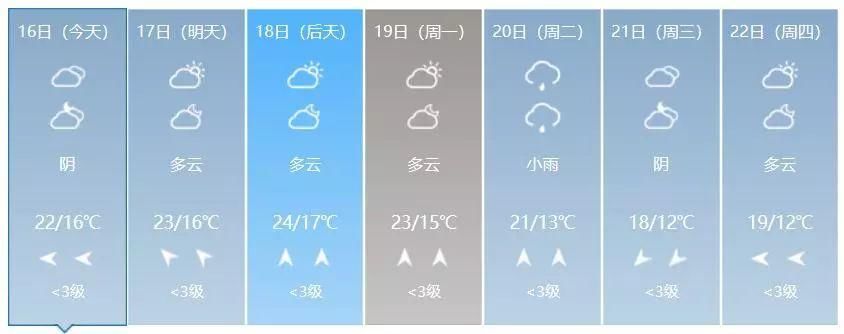 @广西人:挺住!春节礼“雾”来袭，长假后期可能还会降温……