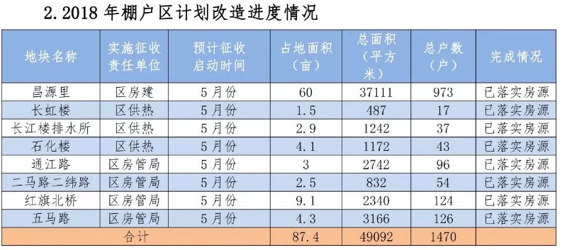 南开区老旧小区棚户区改造点位定了 有你家吗?