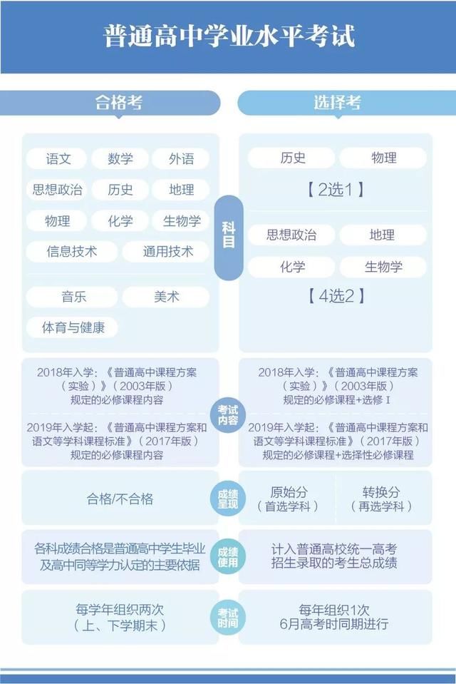 重磅!8省市高考改革方案权威发布!万字长文汇