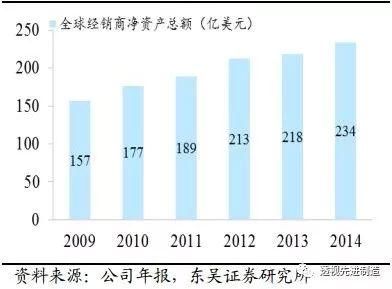 工程机械行业专题卡特彼勒全年业绩超预期，全球工程机械复苏正当