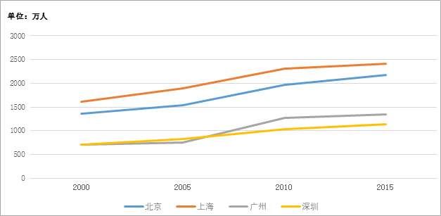 租售同权将引发房价、租金上涨?城市新格局才刚刚开始...