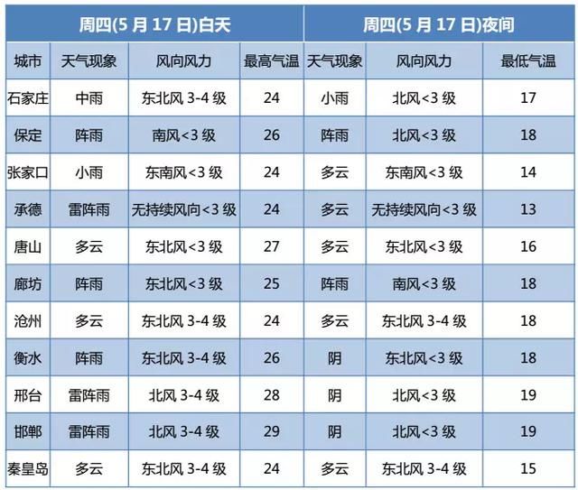 河北昨天的雨是怎么下的？今天的雨又将怎么下？