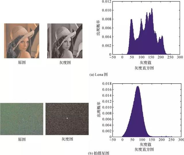 论文推荐|时春霖:测量机器人小视场星图一维最