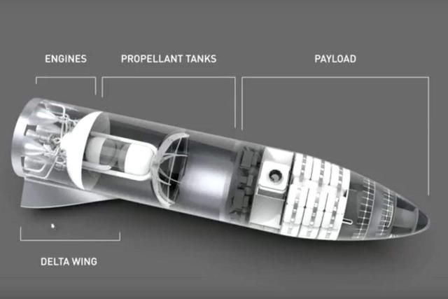 SpaceX最新改进型火箭即将发射，一级火箭可使用100次！