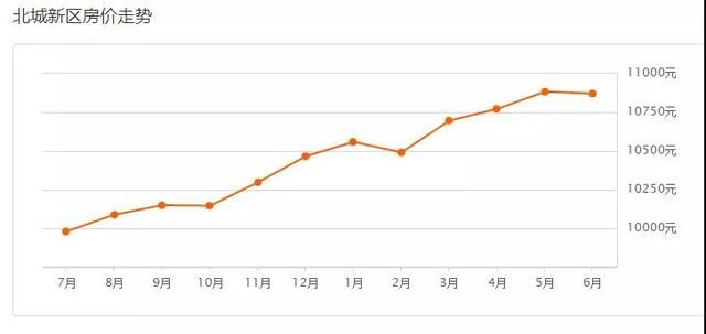 临沂6月二手房均价5501元\/