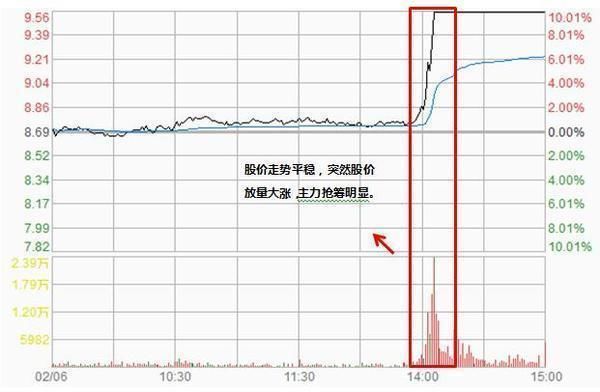 个股拉涨前，“主升浪”一定会有这样的特征，定是大牛股！