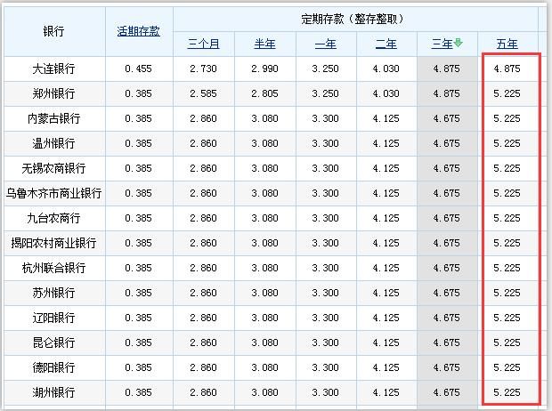 在银行存款，怎样才能获得最高利息？