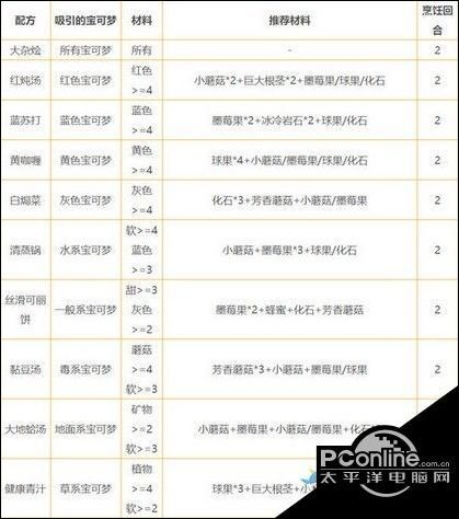 宝可梦探险寻宝食谱配方大全 配方搭配技巧