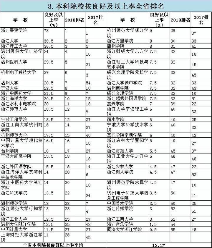 警官大学排名_中国人民警官大学(3)