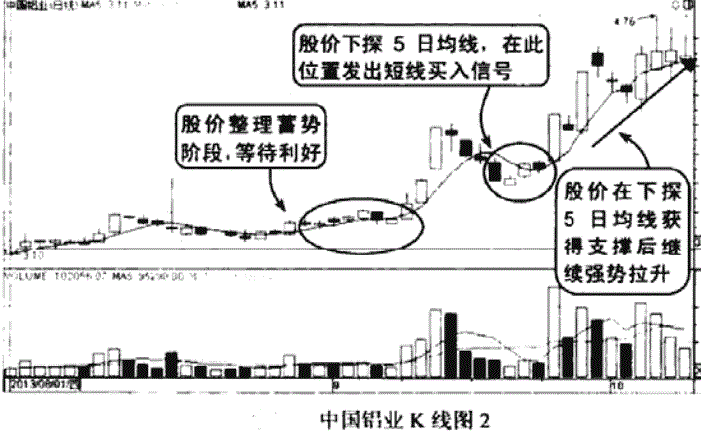 这2根均线让庄家害怕，99.7%的散户以为没用！