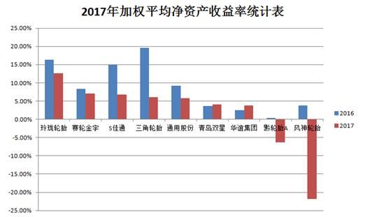 国内九大轮胎公司业绩全对比，差距明显！