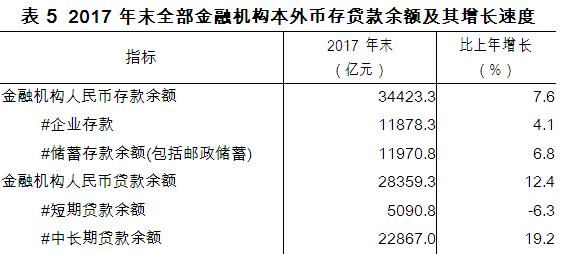 17年全年成都gdp出来了吗_榜单 26省会城市2017GDP最新排名 成都位列第二(3)