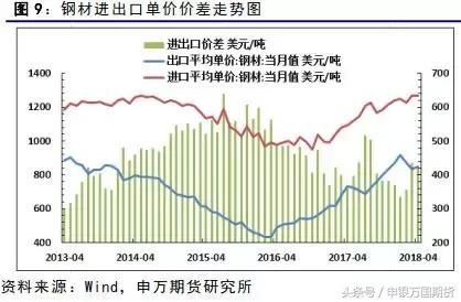 环保限产发酵，螺纹钢震荡走强6月份钢材期货投资策略报告