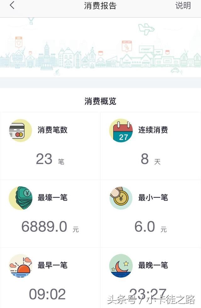 招商信用卡说，我提额最快临额高，谁反对，谁支持?