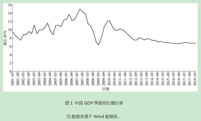 全球金融危机十周年反思：中美两国救市政策对比