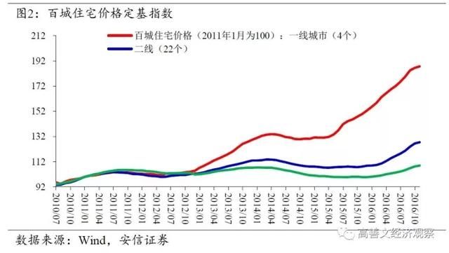 旧文重发:中国的城市化与房地产市场