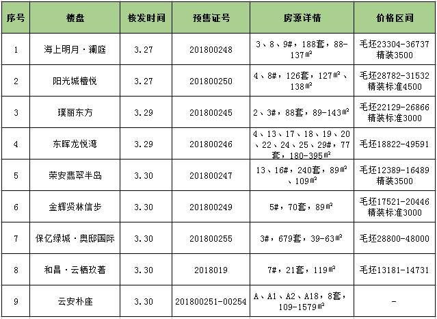 摇号细则呼之欲出，记者实地探访奥体热门楼盘，发现已经...