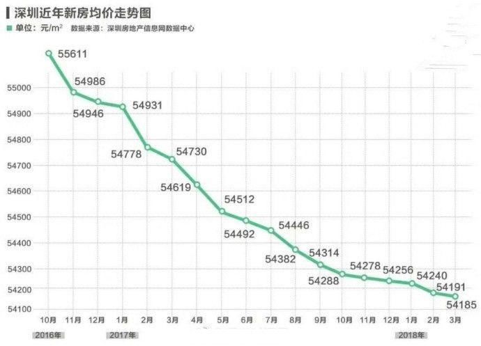 如果约谈有用，那就会出现一批深圳……