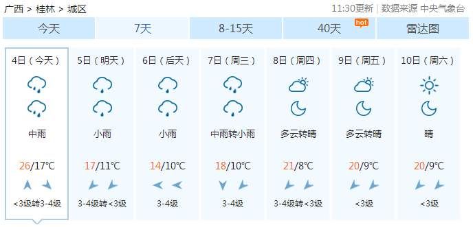 热到35℃、狂风暴雨冰雹!广西天气虐人，下周降温跌至7℃