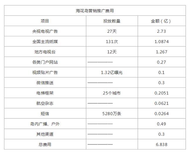 “网红盘”开封恒大文旅城真的值得买吗?