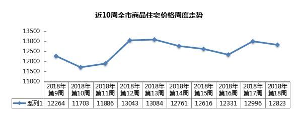 最新！青岛的房价跌了！