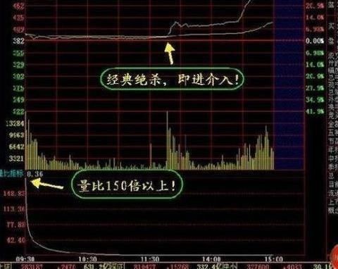 笑谈A股奇闻录：养猪赔钱炒房又不让 陈铁山被逼上梁山！