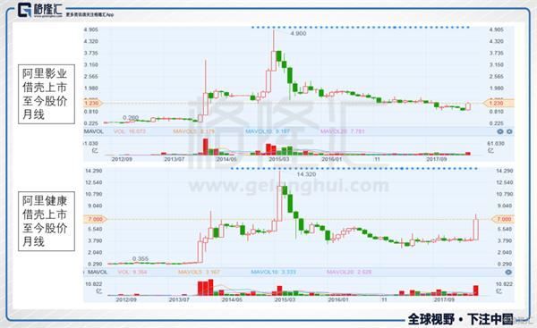 阿里系大涨 为什么我却惊出一身冷汗?