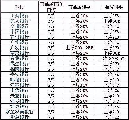 太狠了！已有城市执行！有借呗、白条记录全都不能贷款