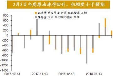 全球股市剧烈调整尚不足以影响经济基本面全球资产价格