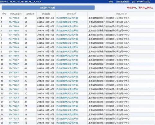 浦发银行注册商标 我们的故事从没钱开始 ,45类