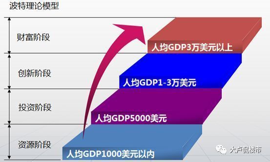 chaoxian改革开放,你真敢去买房?