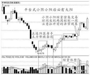 “三线金叉”暗示着股价即将要飙升，坚决捂股，必赚得盆满钵满！