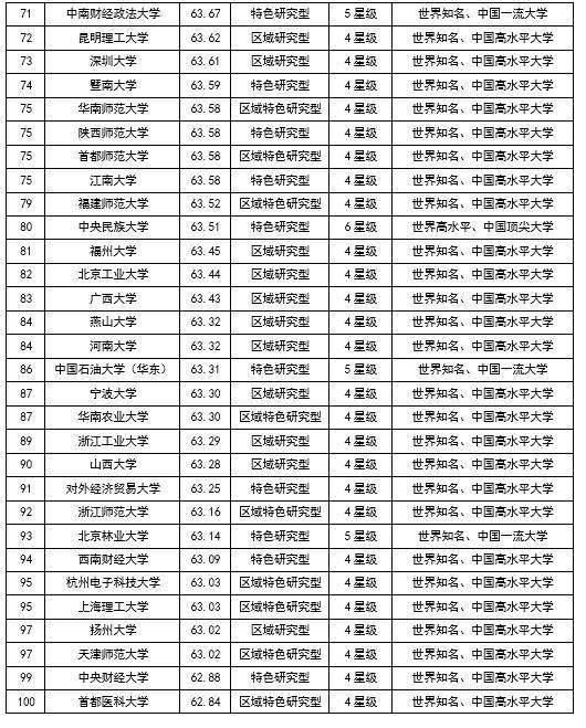 济南的大学排名_济南大学
