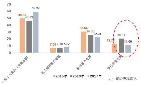 全球暴跌暴露一个真相 未来五年能活下来的是这类公司