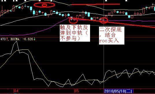 华尔街顶尖交易员的再三告诫：坚持看BOLL技术指标，赚翻天