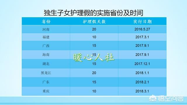 独生子女家庭养老，有什么新措施？