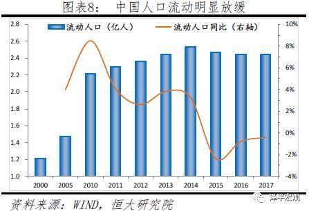 年轻人口断崖式下跌，未富先老已成事实……