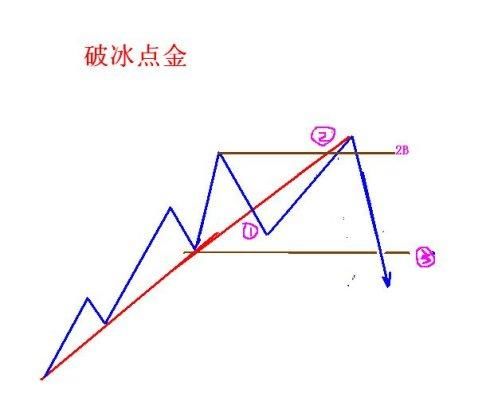 投资交易系统的八种不传之秘，千古绝学，值得一学！