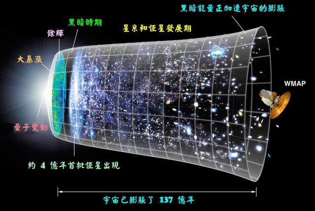 是什么触发了宇宙大爆炸