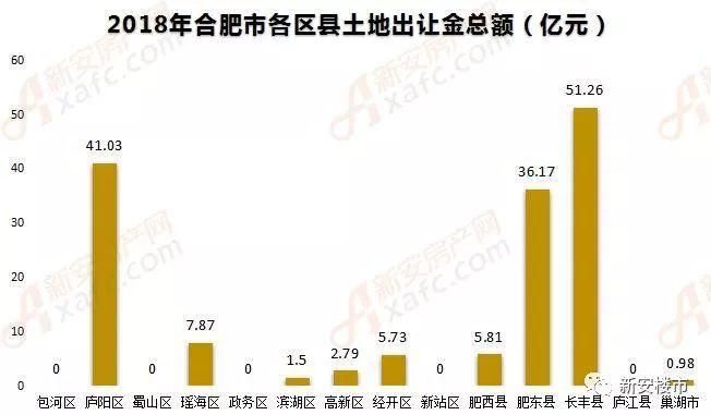 《合肥1-4月土地数据报告》出炉!28宗2046亩地揽金153亿,量价同比