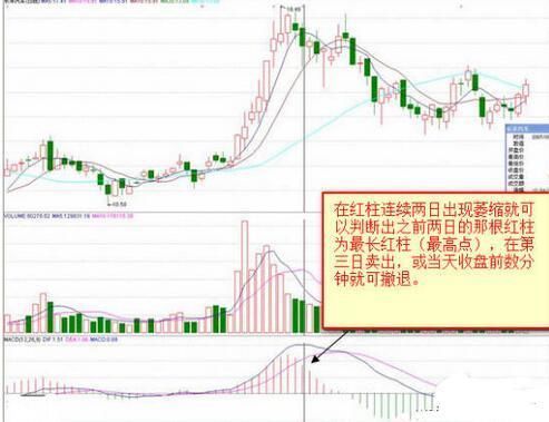 MACD炒股必杀技，给你0到1的蜕变