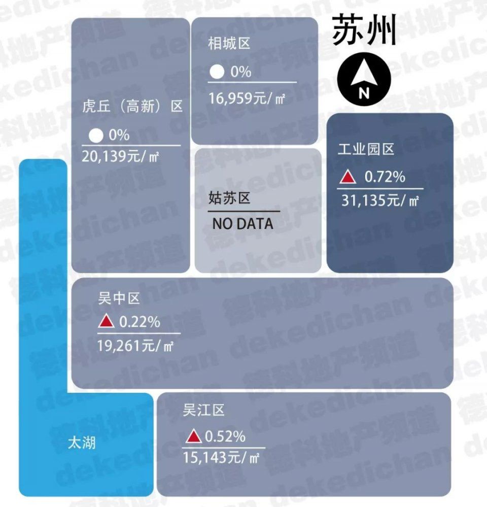 2018年1月各省市房价新鲜出炉，这次有了新变化!