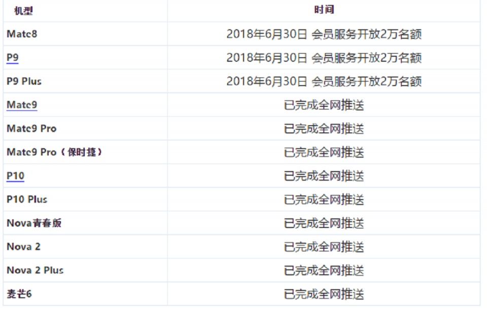 华为为老用户推送EMUI 8.0系统,新功能向锤子