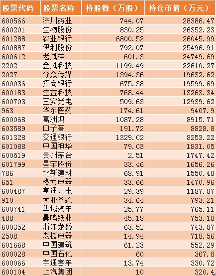 中国近20年最牛基金经理:兵无常势陈一峰