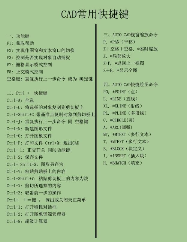 再忙也要看!图纸CADv图纸员总结的CAD快捷键cad看顶级注册会员打印图软件图片