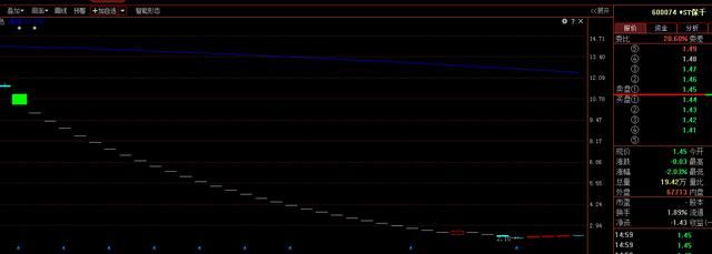 29个跌停创A股最惨历史记录 45个涨停神话能否再造？