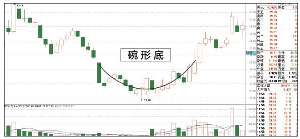 一位超级大户的炒股终极感悟：散户记熟可少走十年弯路！