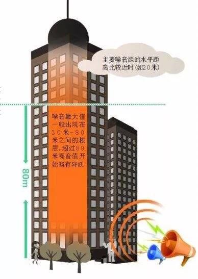 23层楼的住宅选第几层好?