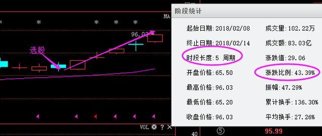 股市唯一简单稳定200%获利口诀“七不买”技巧顺口溜，句句实用，