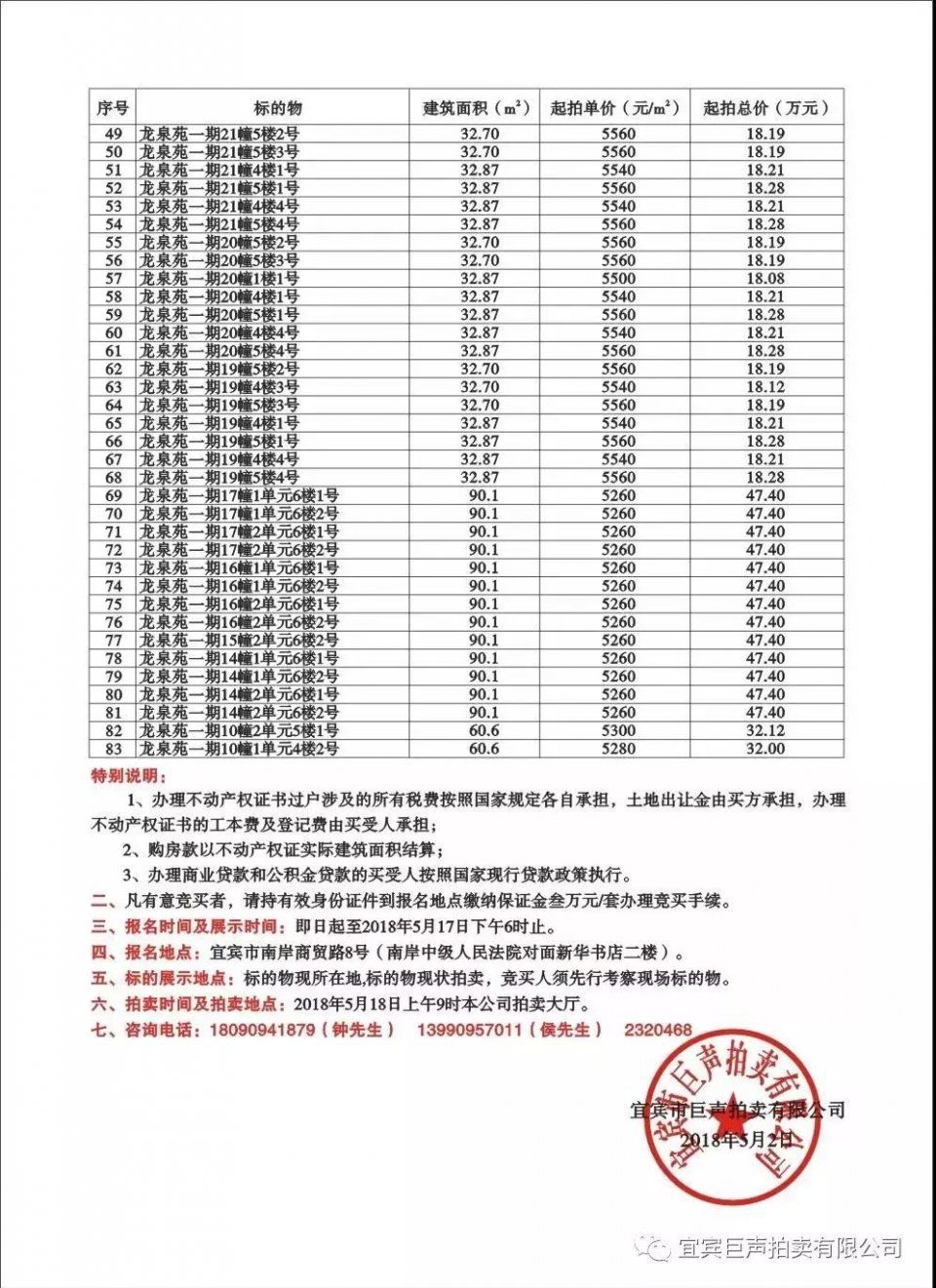 拍卖!宜宾这83套房子，要卖啦!价格5000多元\/，赶紧看过来~